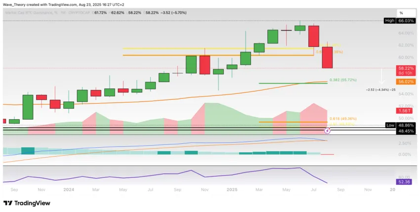 Krypto-Markt Marktkapitalisierung Chart Tradingview