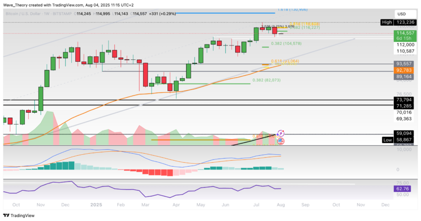 Bitcoin Preis Chart Tradingview
