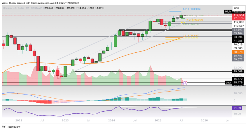 Bitcoin Preis Chart Tradingview