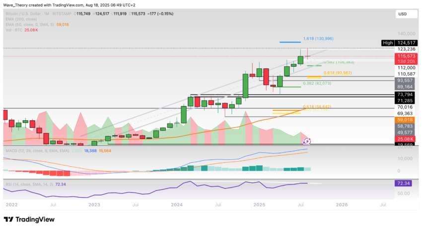 Bitcoin Preis Chart Tradingview
