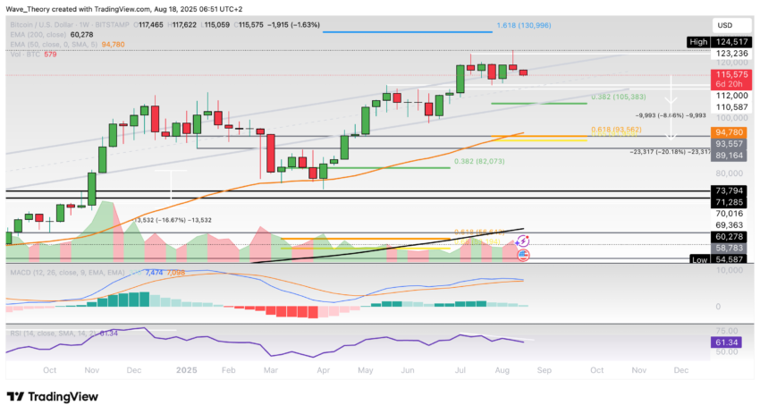 Bitcoin Preis Chart Tradingview
