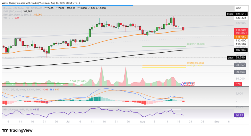 Bitcoin Preis Chart Tradingview