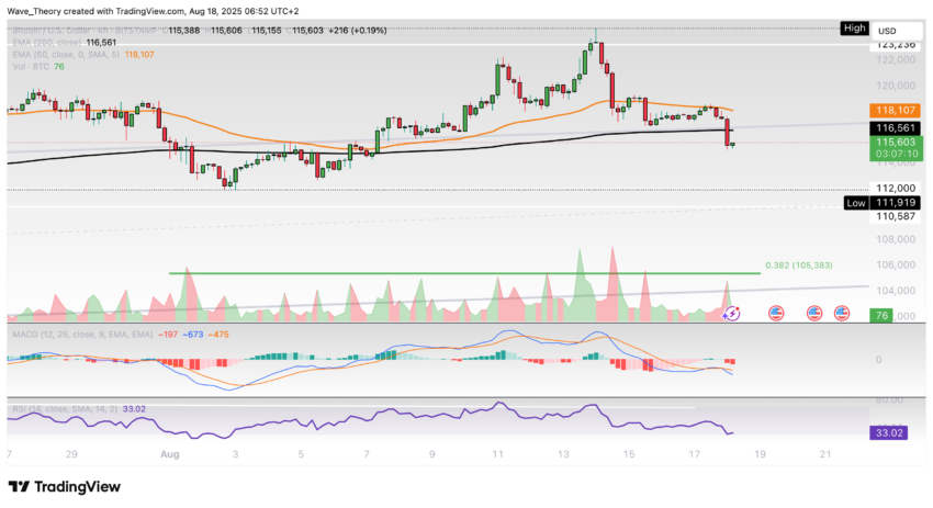 Bitcoin Preis Chart Tradingview