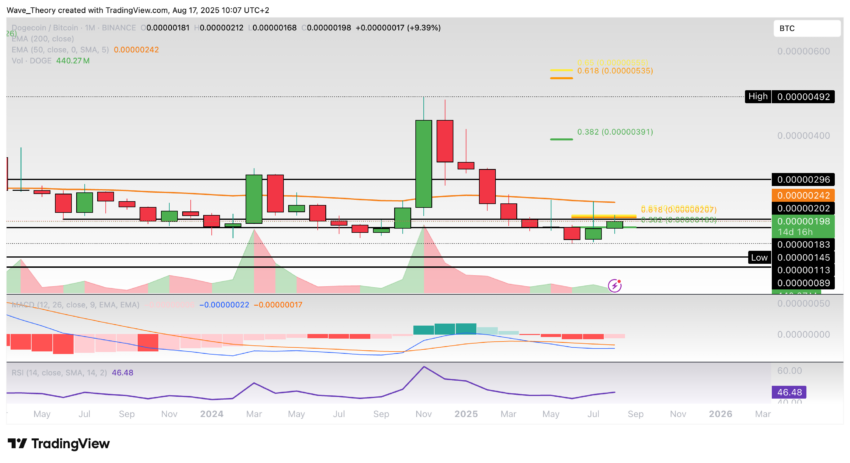 Dogecoin Preis Chart Tradingview
