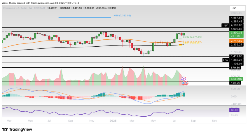 Ethereum Preis Chart BeInCrypto