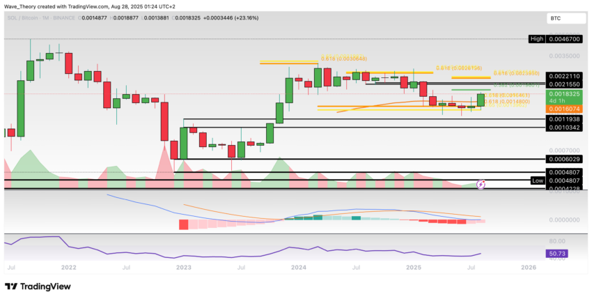 Solana Preis Chart Tradingview