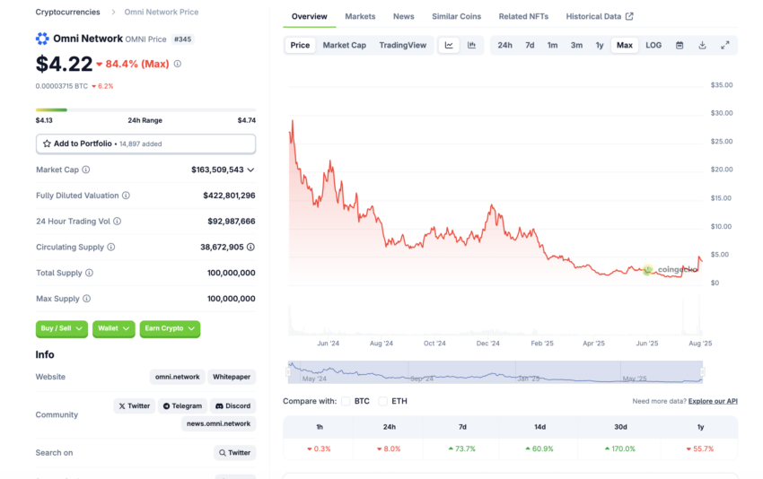 Omni Network (OMNI) auf coingecko