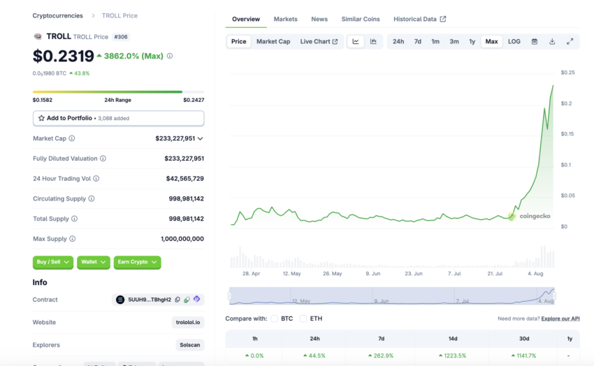 TROLL (TROLL) auf coingecko