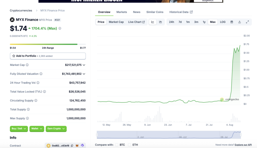 MYX Finance (MYX) on coingecko