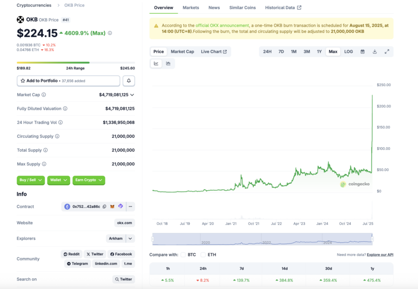 OKB (OKB) auf coingecko