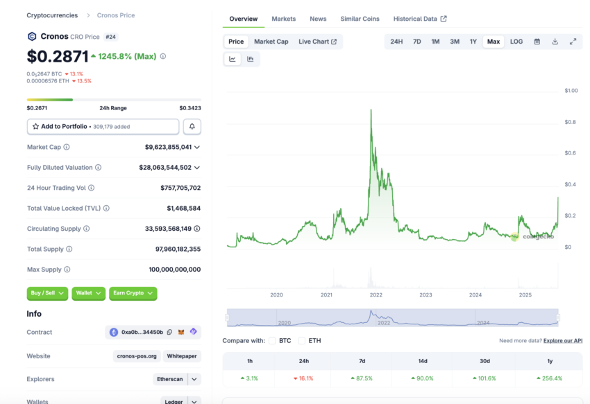 Cronos (CRO) auf coingecko