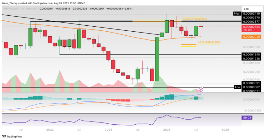 XRP/BTC Chart Analyse BeInCrypto
