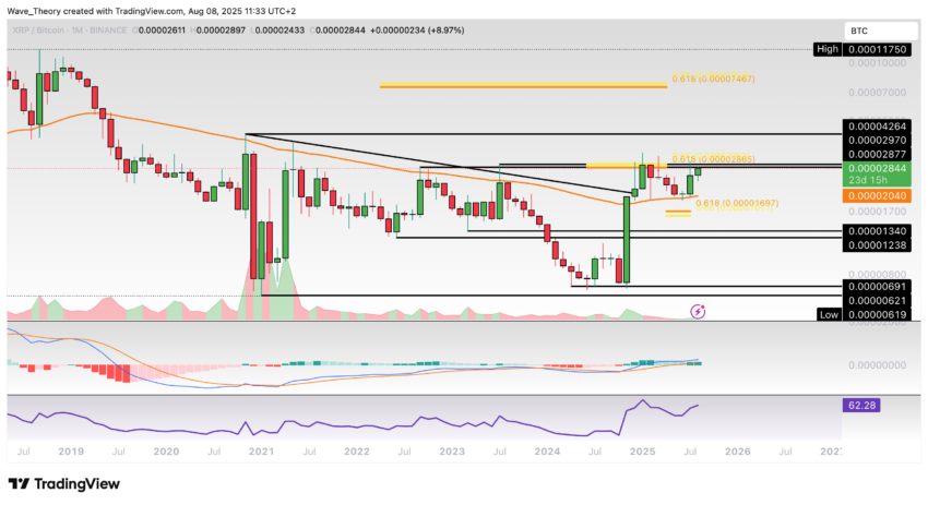 XRP/BTC Chart Analyse BeInCrypto