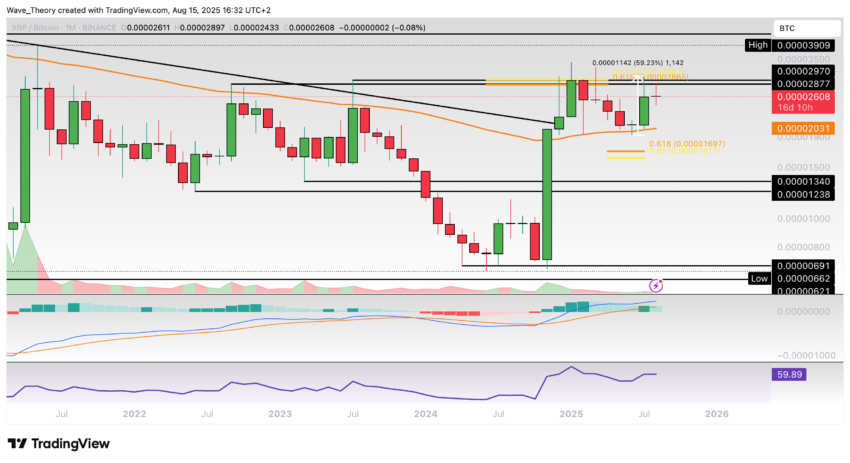 XRP/BTC Chart Analyse BeInCrypto