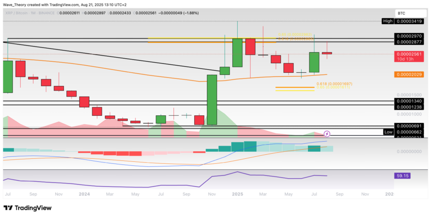 XRP/USD Chart Analyse BeInCrypto