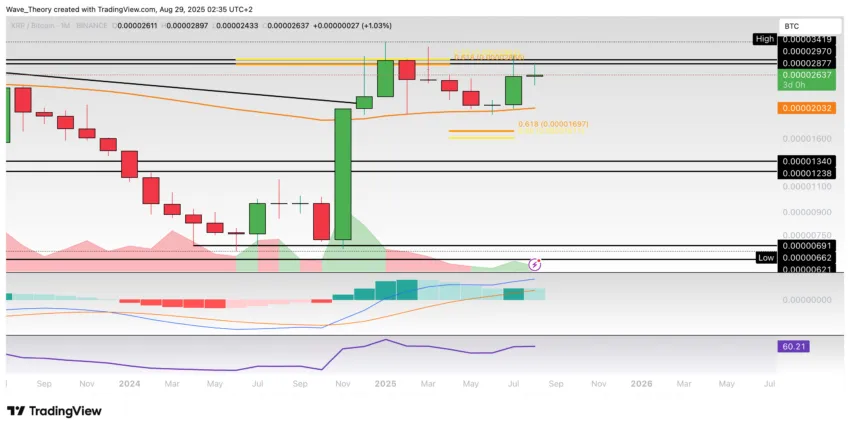 XRP/BTC Chart Analyse BeInCrypto
