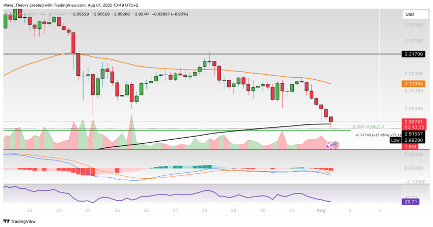 XRP/USD Chart Analyse BeInCrypto