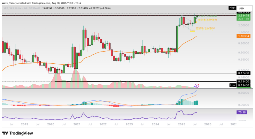 XRP/USD Chart Analyse BeInCrypto
