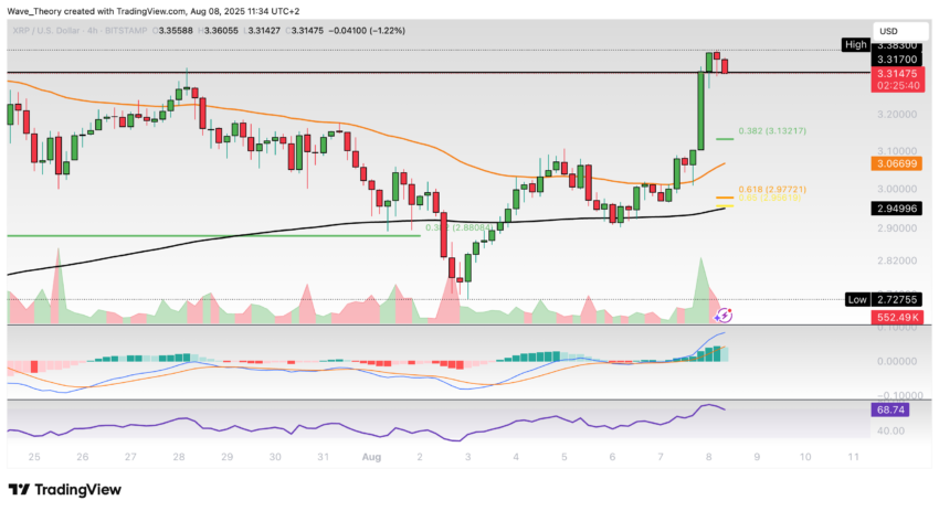XRP/USD Chart Analyse BeInCrypto