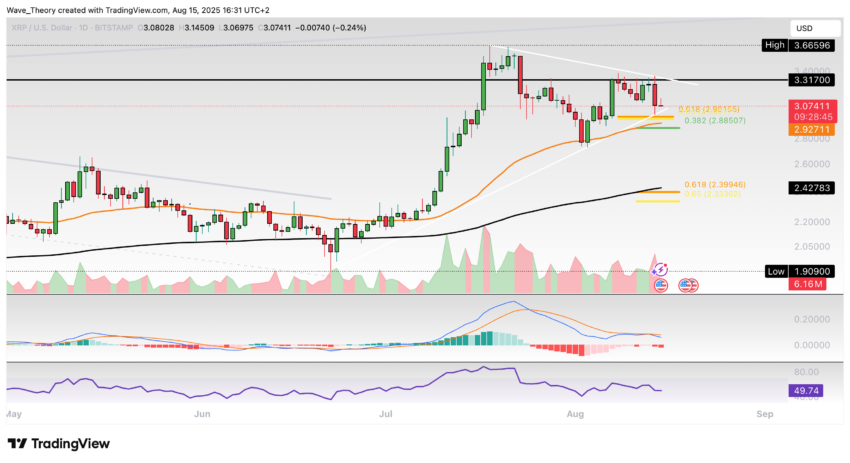 XRP/USD Chart Analyse BeInCrypto