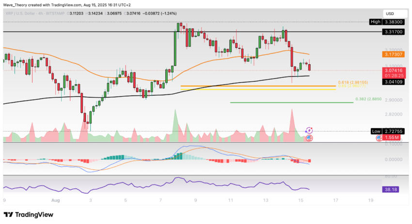 XRP/USD Chart Analyse BeInCrypto