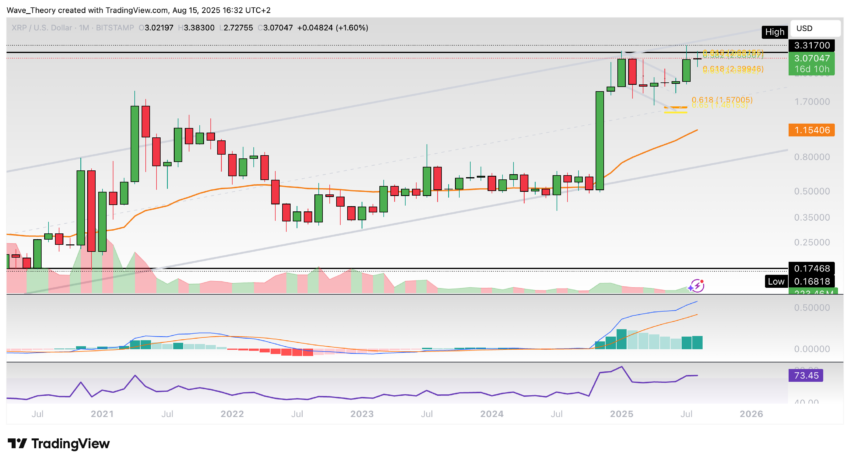 XRP/USD Chart Analyse BeInCrypto