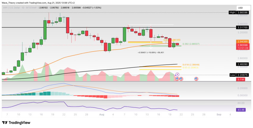 XRP/USD Chart Analyse BeInCrypto