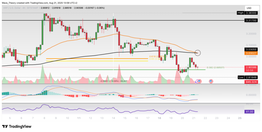 XRP/USD Chart Analyse BeInCrypto