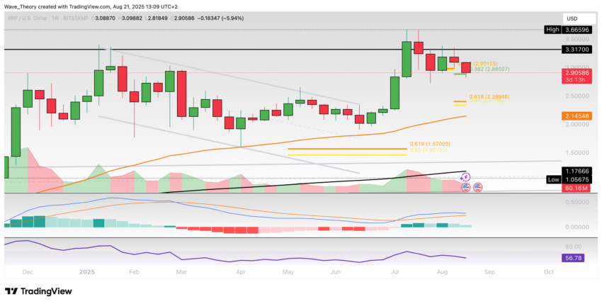 XRP/USD Chart Analyse BeInCrypto