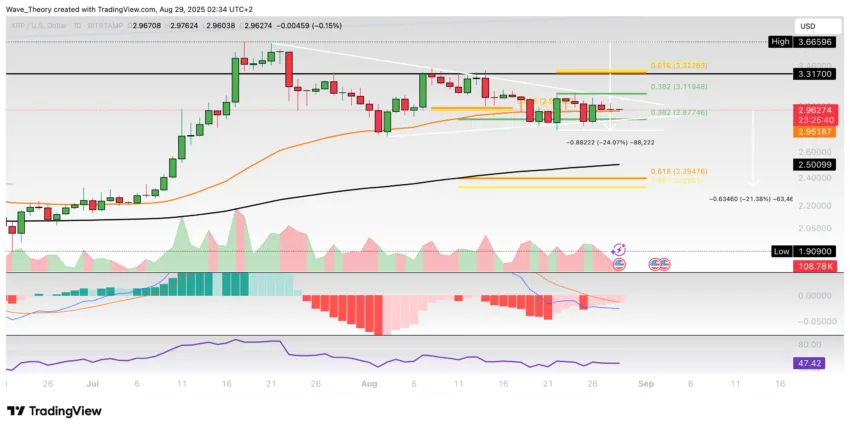 XRP/USD Chart Analyse BeInCrypto