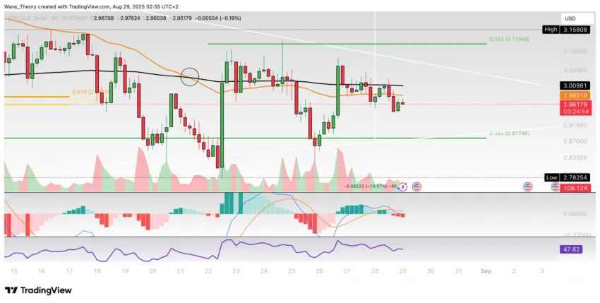 XRP/USD Chart Analyse BeInCrypto
