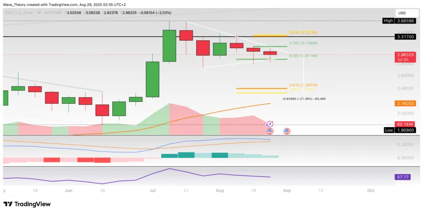 XRP/USD Chart Analyse BeInCrypto