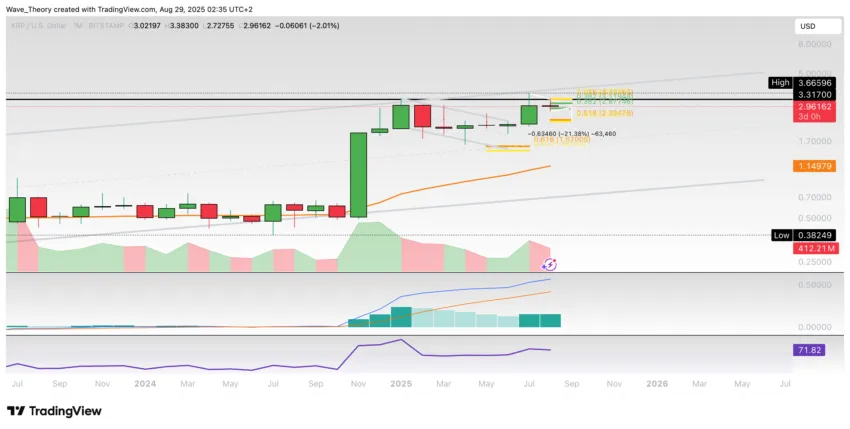 XRP/USD Chart Analyse BeInCrypto