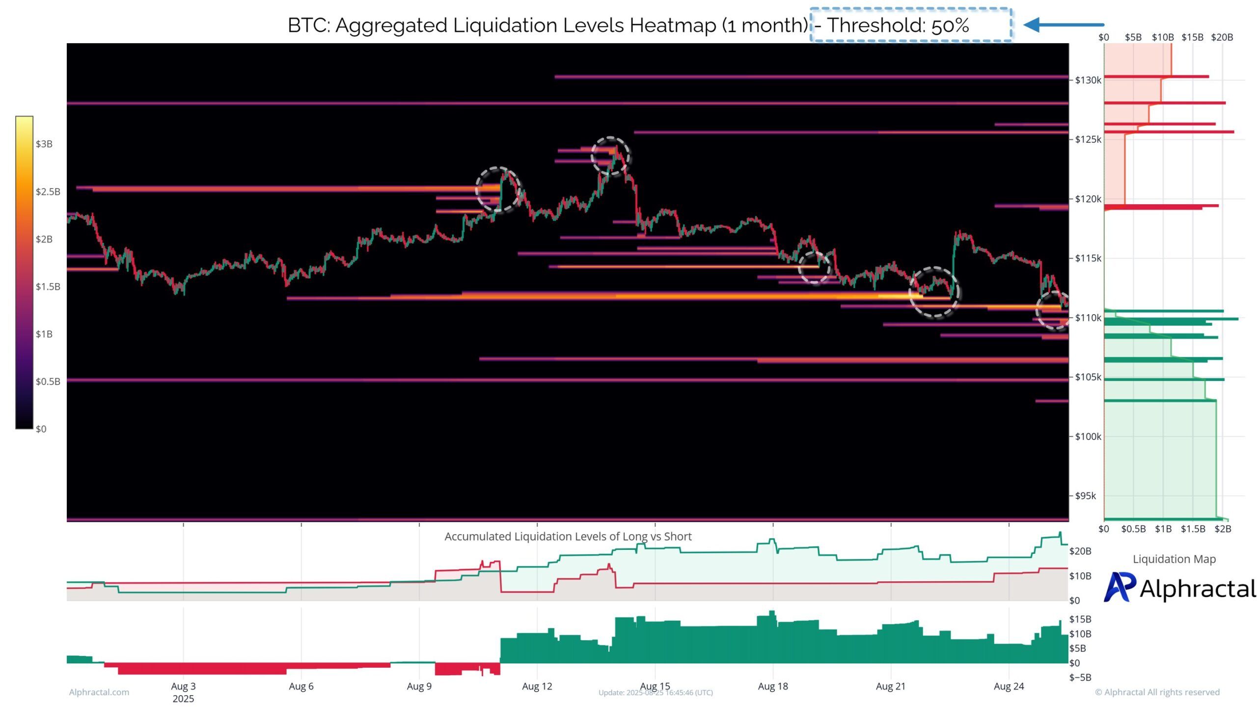 Bitcoin-Liquidations-Heatmap. Quelle: Alphractal