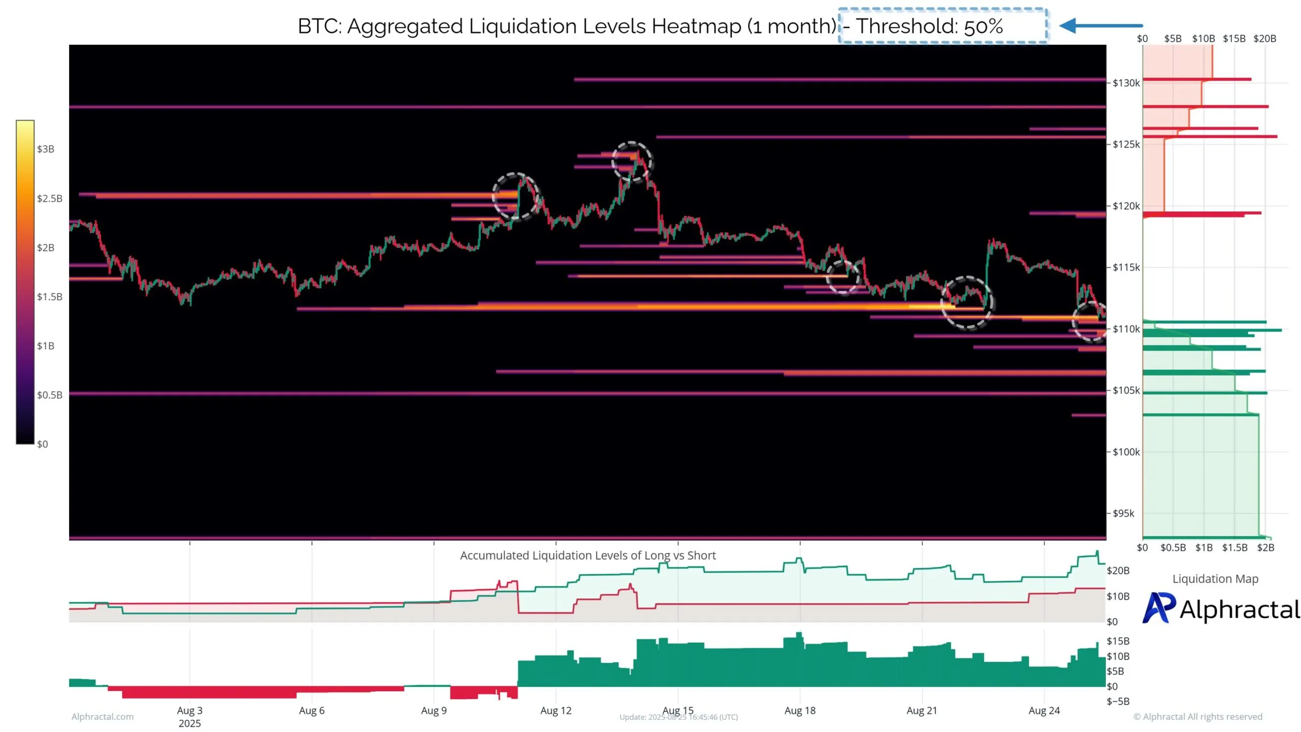 Bitcoin-Liquidations-Heatmap. Quelle: Alphractal