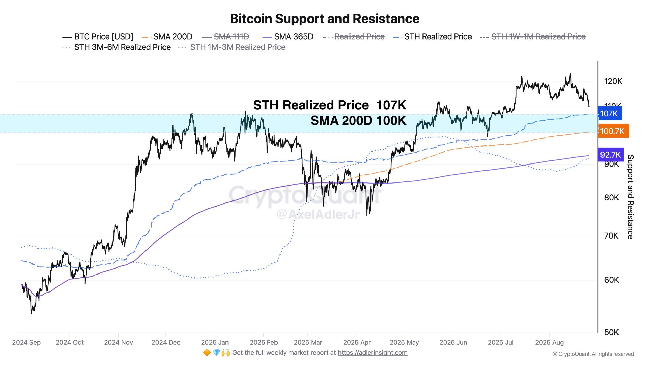 Bitcoin On-Chain-Daten. Quelle: Axel Adler Jr.