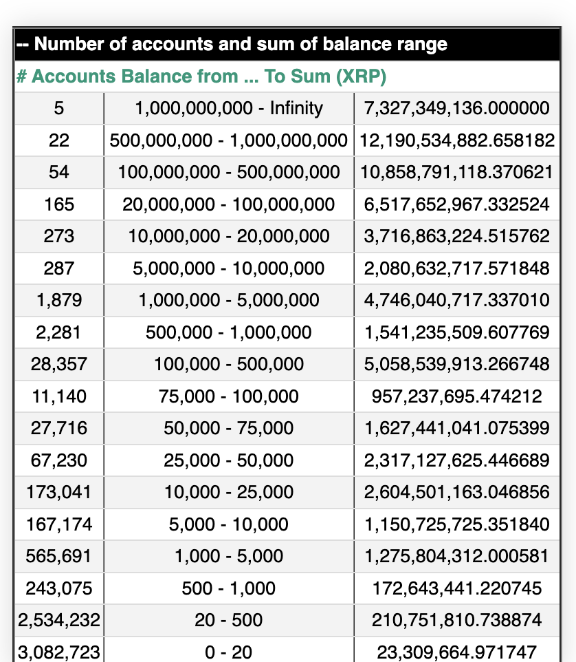 XRP Richlist