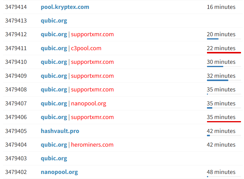 DDoS-Angriff auf Qubic Pool.