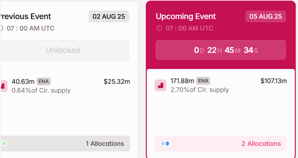 ENA Token Entsperrungen
