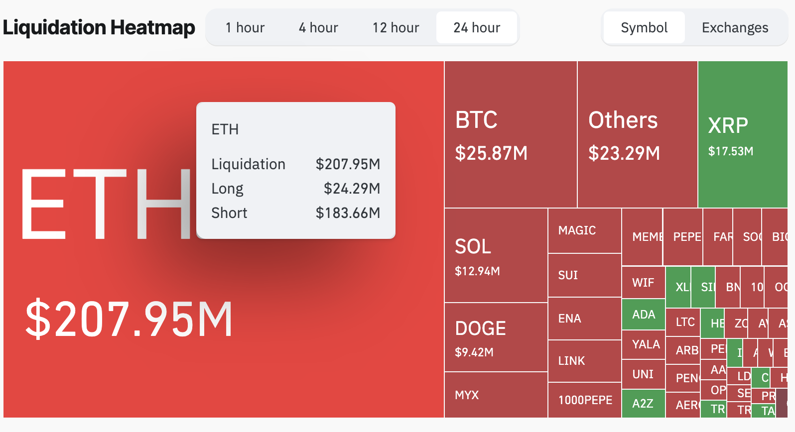 Krypto-Liquidations-Heatmap.