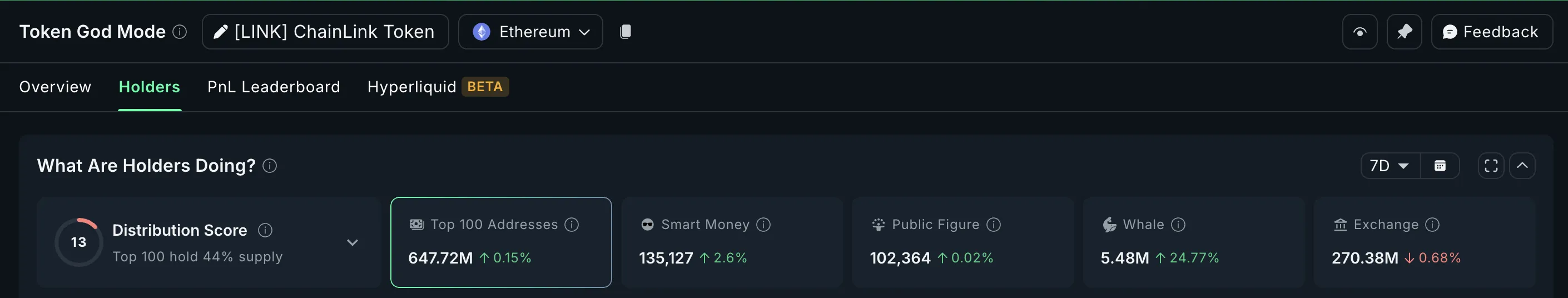 LINK-Wale machen es zu einem der Top-Altcoins, die man beobachten sollte