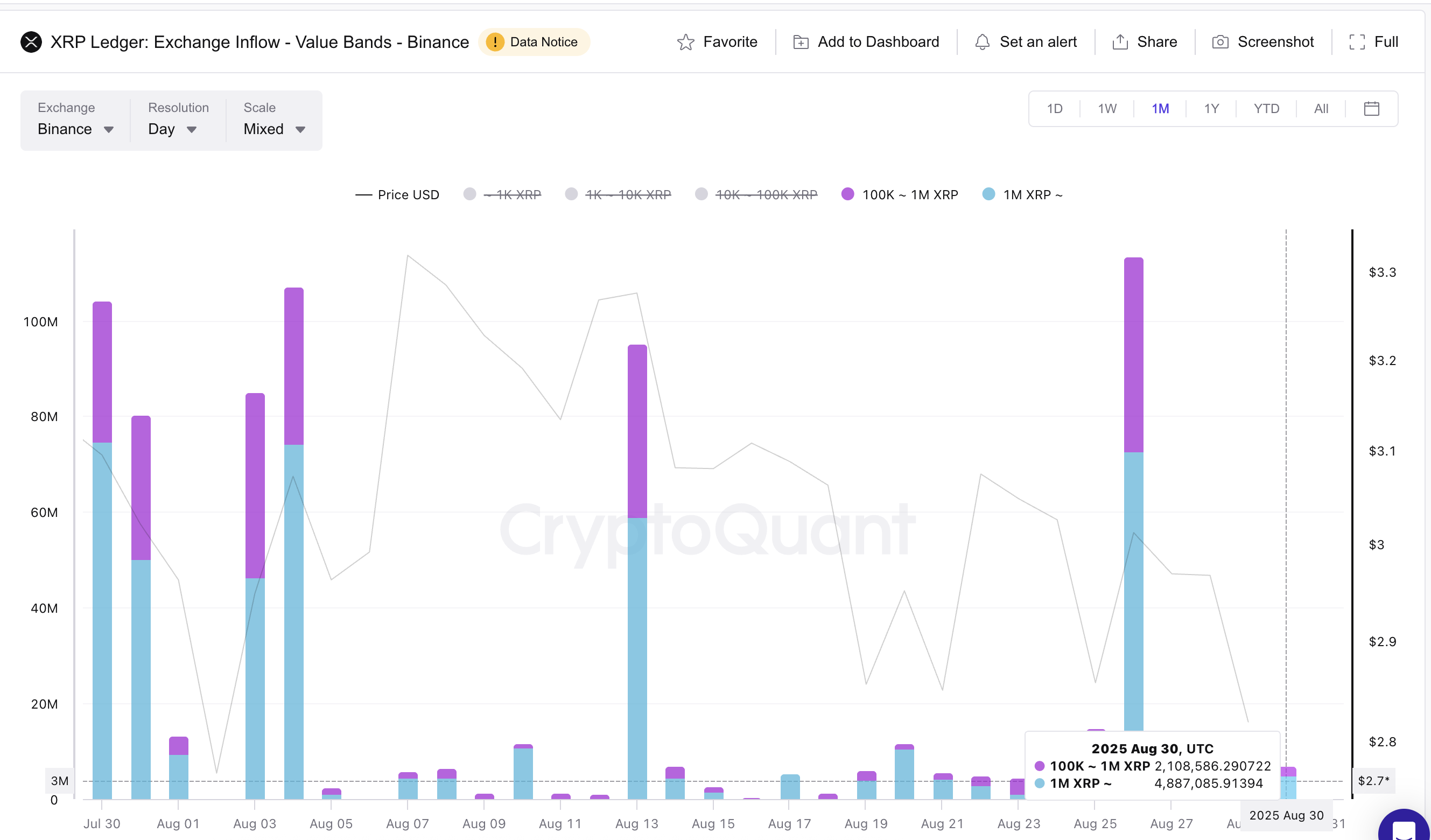 XRP-Kurs und Wal-Verkäufe