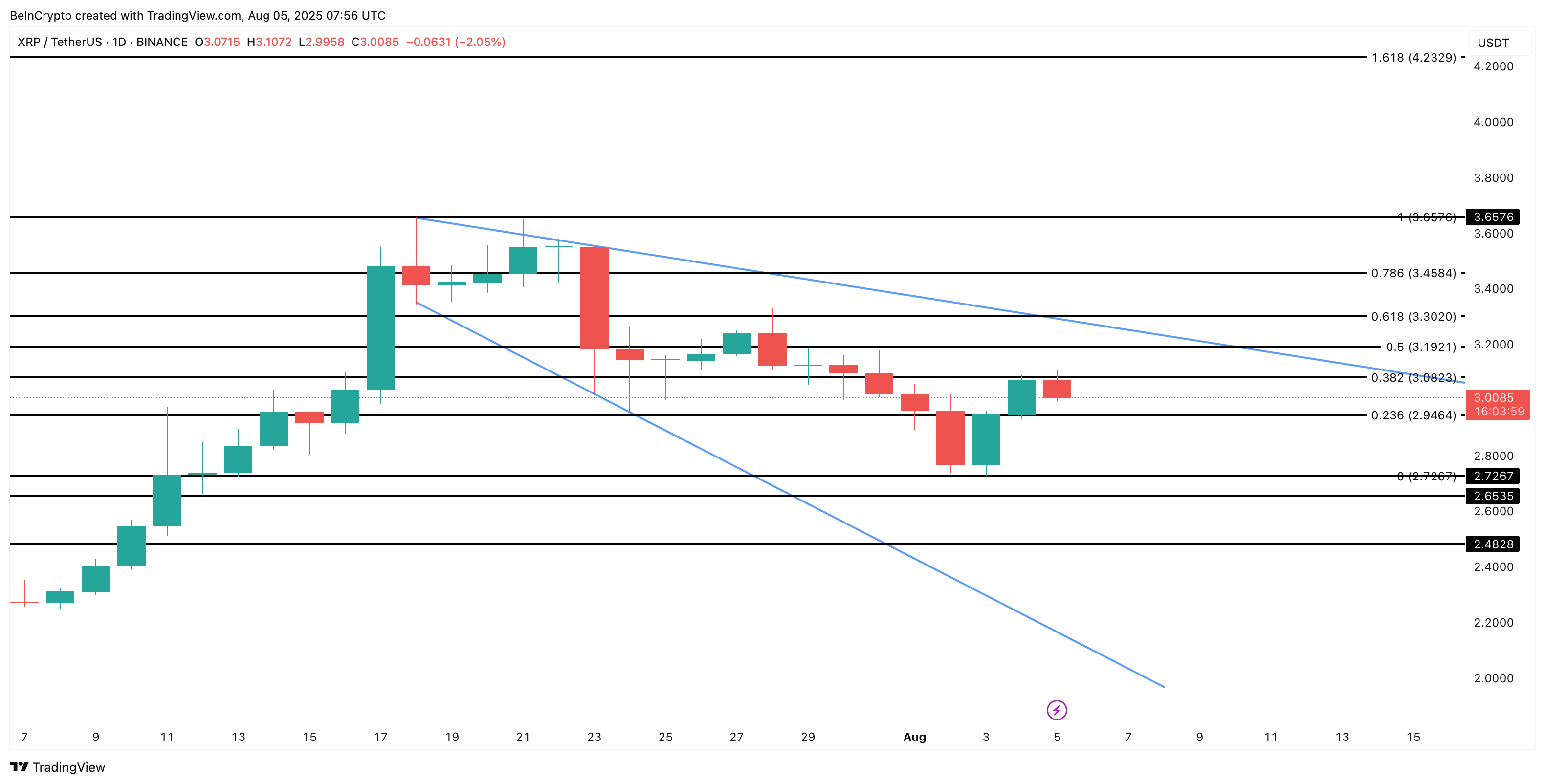 XRP-Kursanalyse