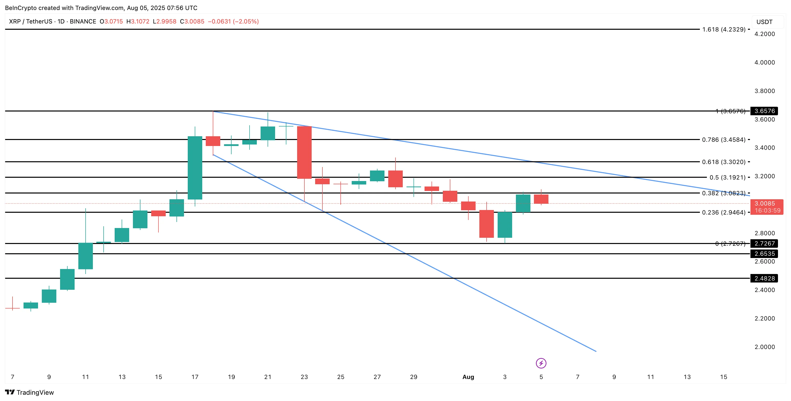 XRP-Kursanalyse