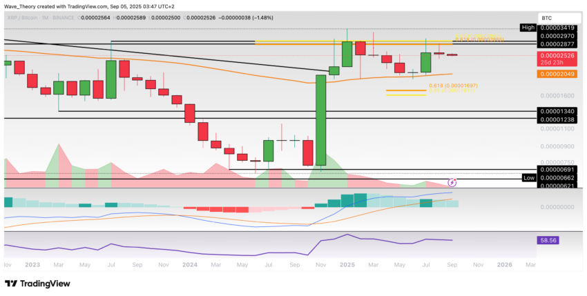 XRP/BTC Chart Analyse BeInCrypto