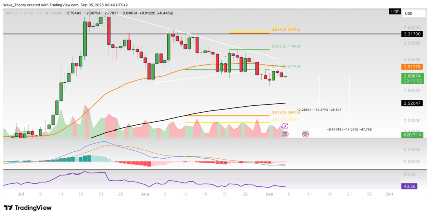 XRP/USD Chart Analyse BeInCrypto