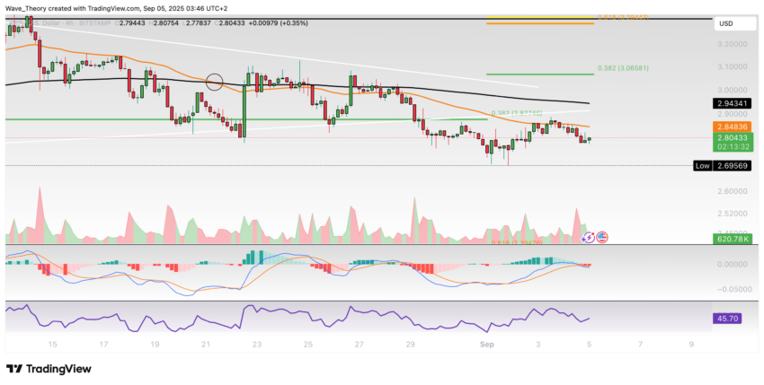 XRP/USD Chart Analyse BeInCrypto