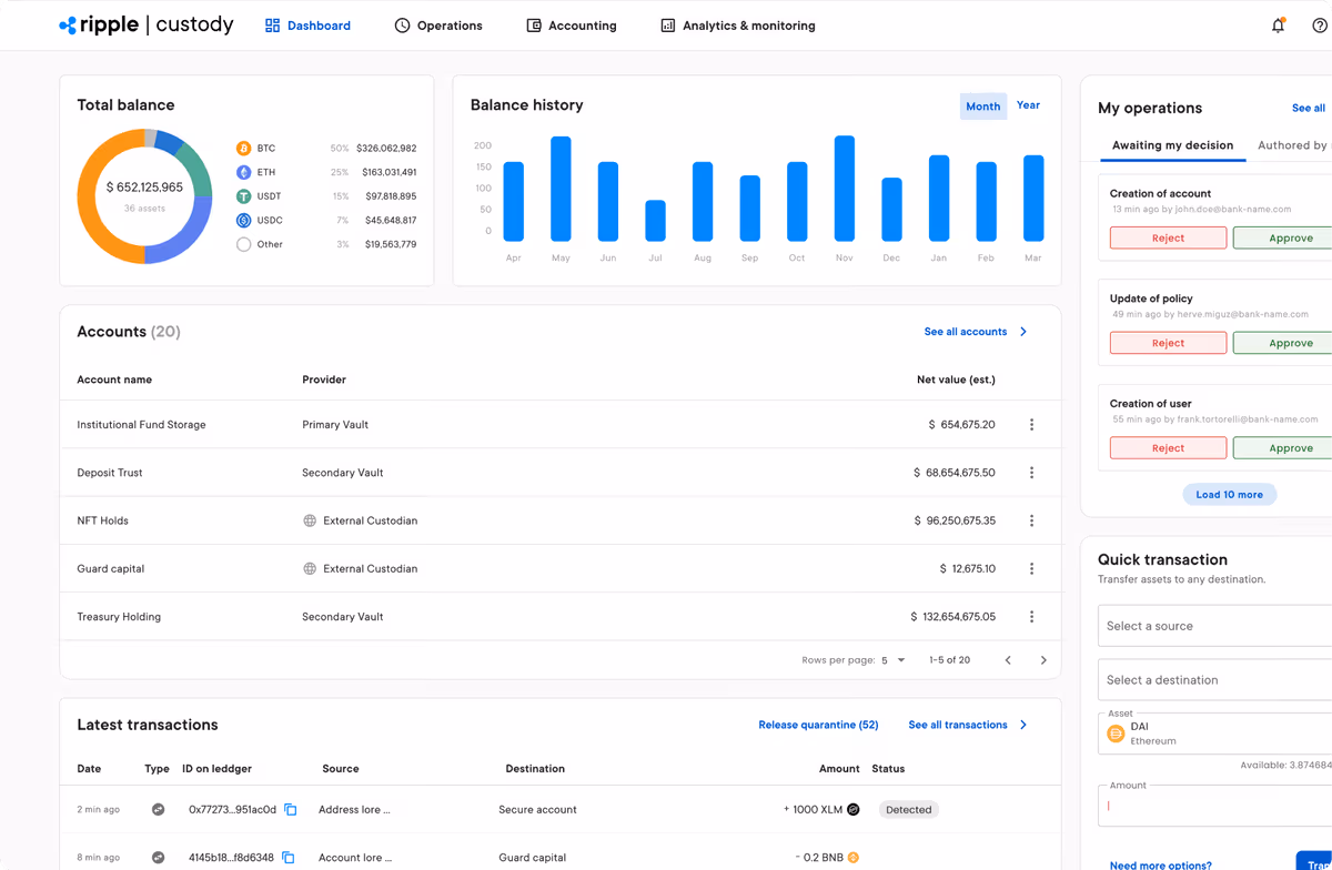 Ripple Custody Software