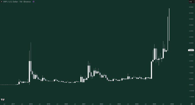 XRP-Kursszenario bis Ende 2025. Quelle: Gordon